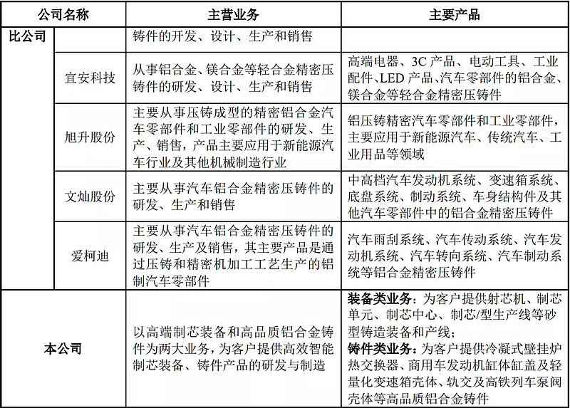 明志科技估值預(yù)測(cè) 首日目標(biāo)37元，砂型鑄造管件業(yè)務(wù)前景解析